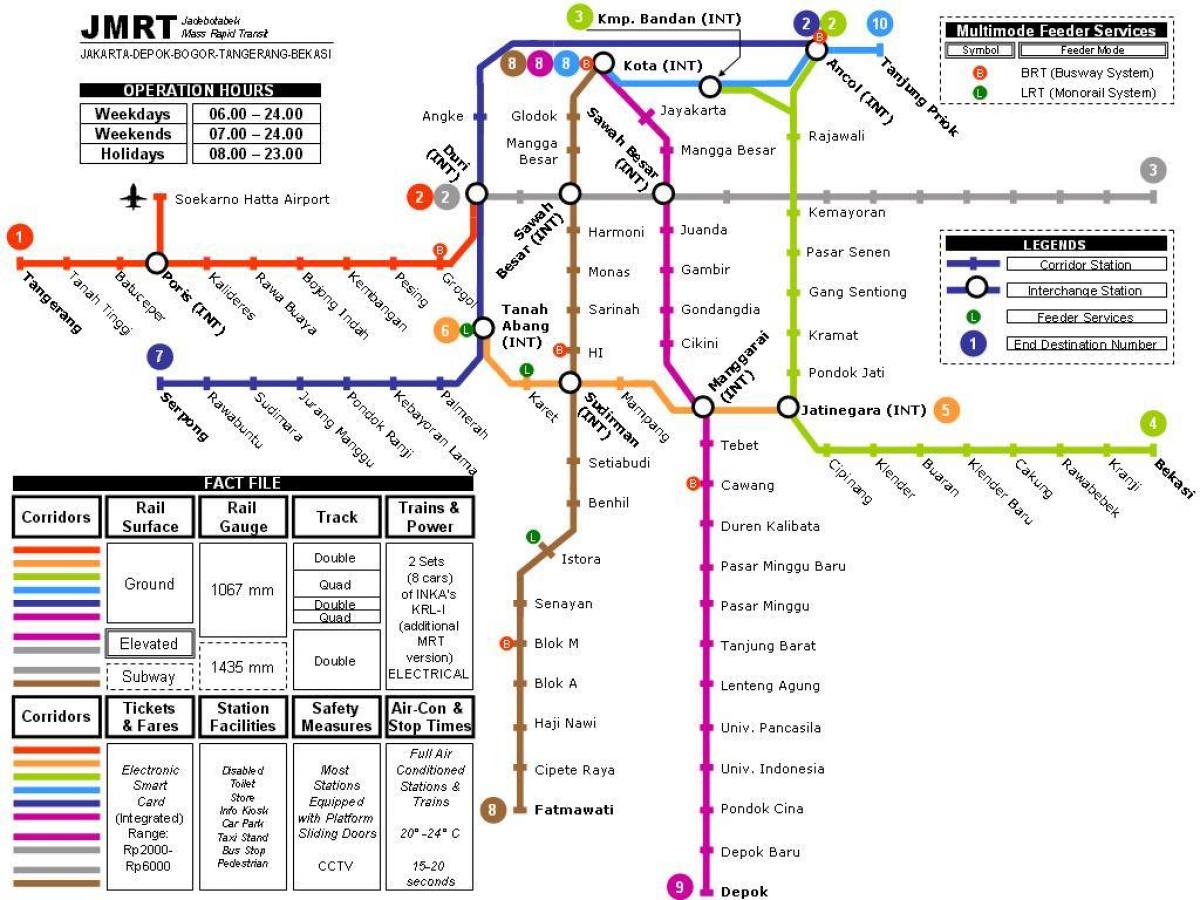 Џакарта метрото мапа